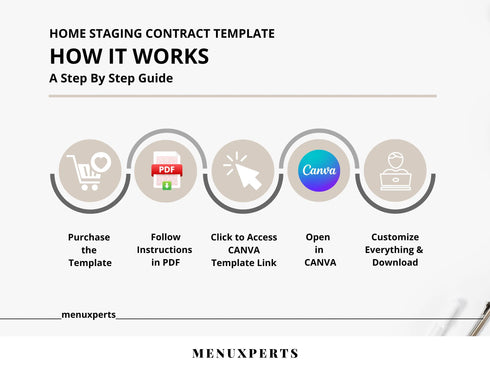 Home Staging Contract Template | Real Estate Staging Agreement PDF | Editable Property Staging Legal Document | Printable Contract