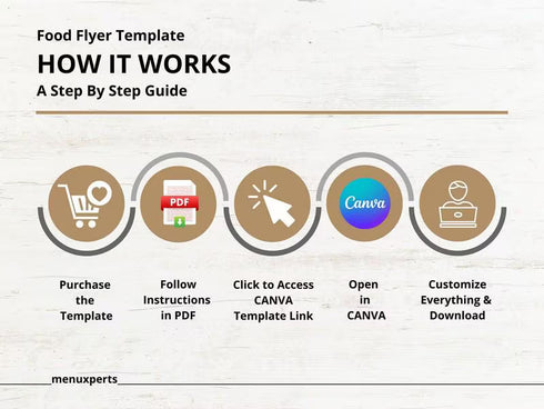 Editable Template, Cookout Flyer, Food Party Flyer, Editable Canva Food Menu Flyer Template, Soul Food Flyer, Food Flyer Template, Soul Food