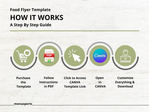Food Drive Donation Flyer Template, Charity Food Drive Poster, Community Donation Flyer, Editable Canva Template, Nonprofit Fundraiser Flyer