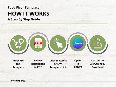 Editable Grand Opening Flyer, Food Flyer Template, Soul Food Flyer, Grand Opening Flyer, Soul Food Flyer Canva Template