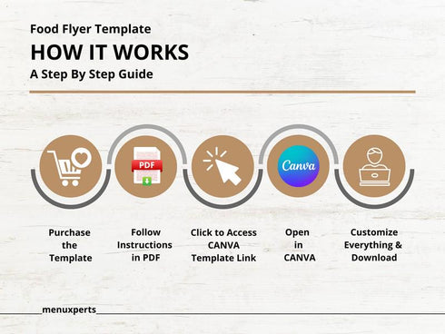 Flame Grilled Burger Flyer Template, Editable Fast Food Poster, Burger Menu Promotion Flyer, Canva Restaurant Marketing, Instant Download