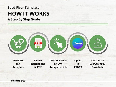 Food Drive Flyer Template, Charity Fundraiser Flyer, Community Donation Poster, Editable Canva Template, Nonprofit Event Flyer