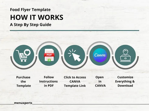Pizza Flyer Template, Pizza Restaurant Promotion Flyer, Editable Canva Food Poster, Pizza Menu Flyer, Instant Download